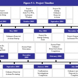 11-Figure_5-1._Project_Timeline