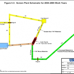 13-_Figure_5-3._Screen_Plant_Schematic_in_2004-2005