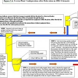 14-Figure_5-4._Screen_Plant_Schematic_in_2005-2006