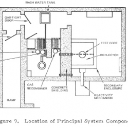 5._KEWB_location_of_principal_system_components