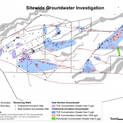 sitegroundwater