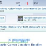 Complete Runkle Timeline