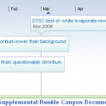 Critical Runkle Docs